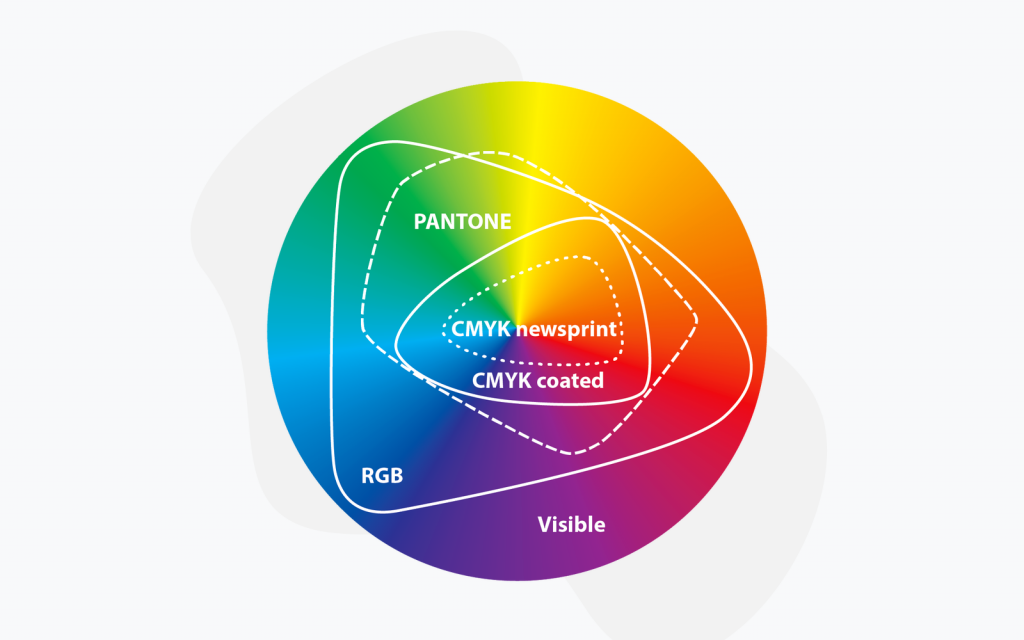 The world of paper cups cmyk pantone rgb colorspace