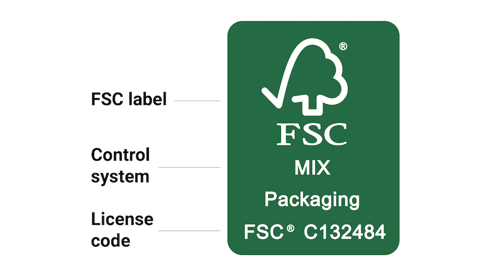 Who and what is FSC® understand the fsc label