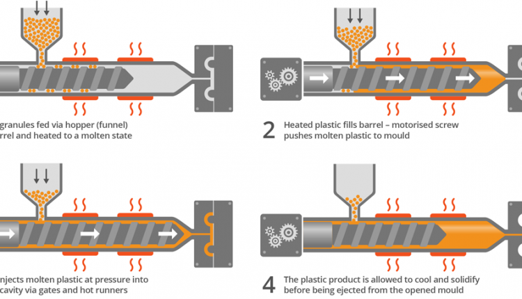 Everything to know about plastic cups injection moulding 2 750x430